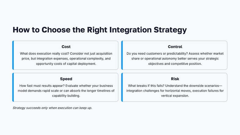 How to Choose the Right Integration Strategy