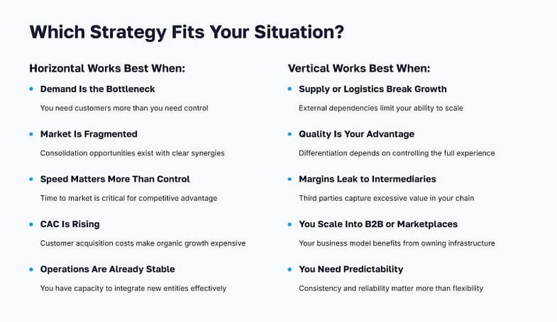 Which Strategy Fits Your Business