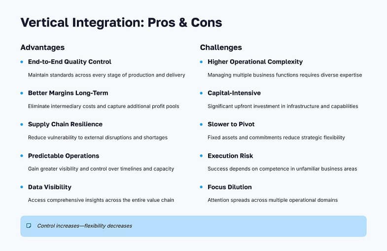 Vertical Integration Pros and Cons