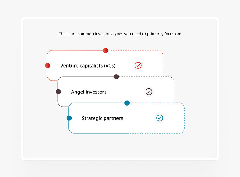 Investors Types for an MVP