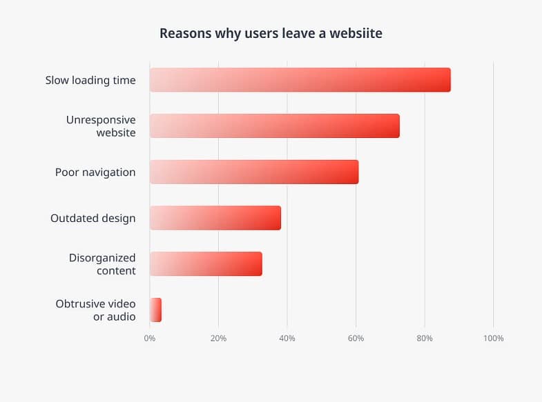 An outdated website can damage your reputation and hurt your profits. Identifying signs that your website needs an update is the first step toward a successful makeover or relaunch.