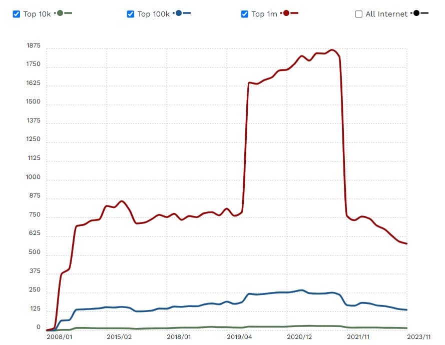 Symfony Adoption