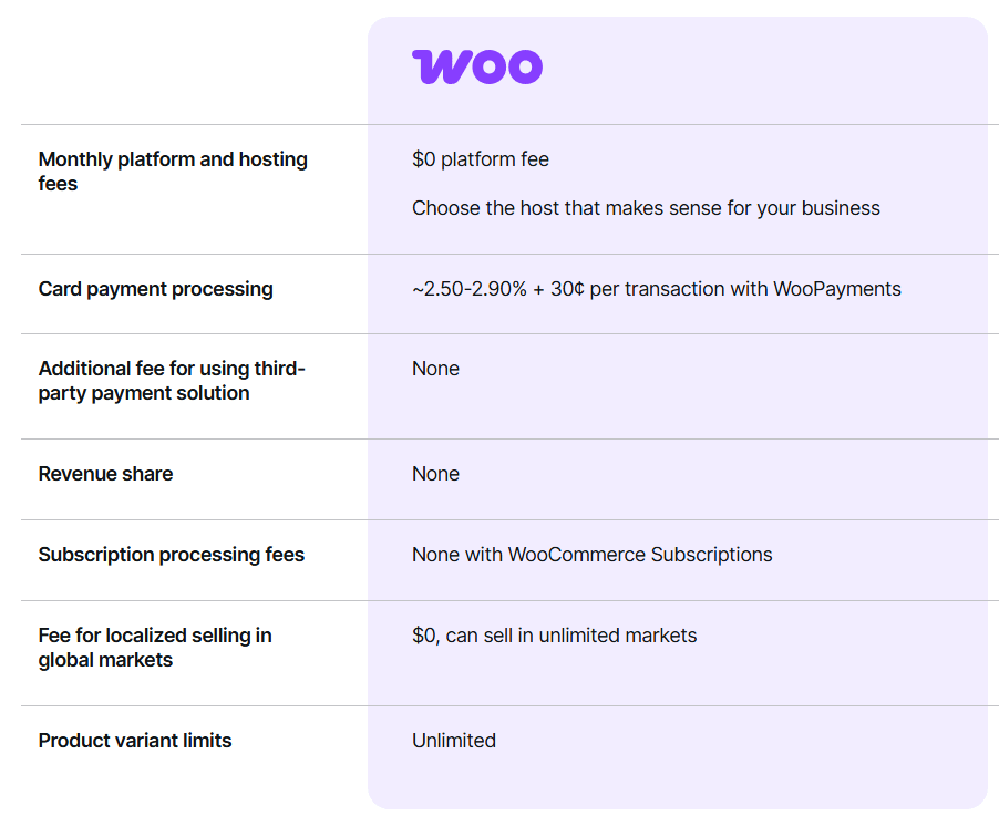 WooCommerce Pricing 2026