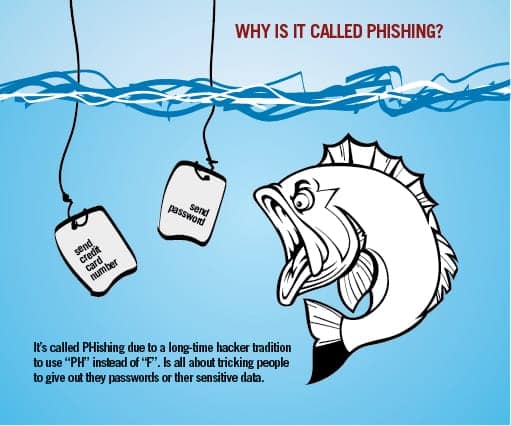8 Web Security Best Practices For Ecommerce Retailers in 2019: photo 4 8 Web Security Best Practices For Ecommerce Retailers in 2019: photo 4 - CS-Cart Blog