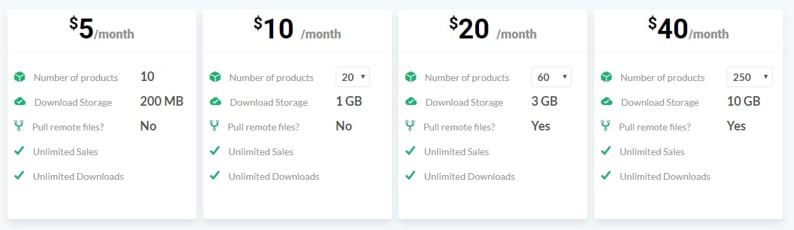buy and sell platform