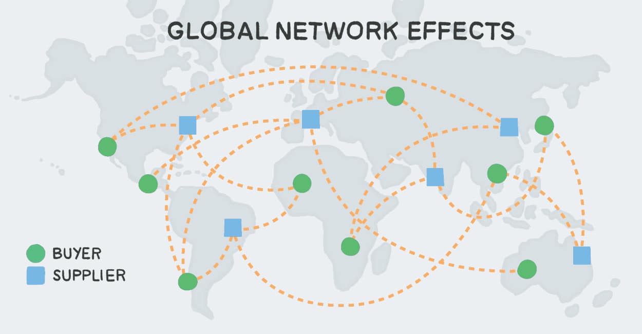 global online marketplace platform