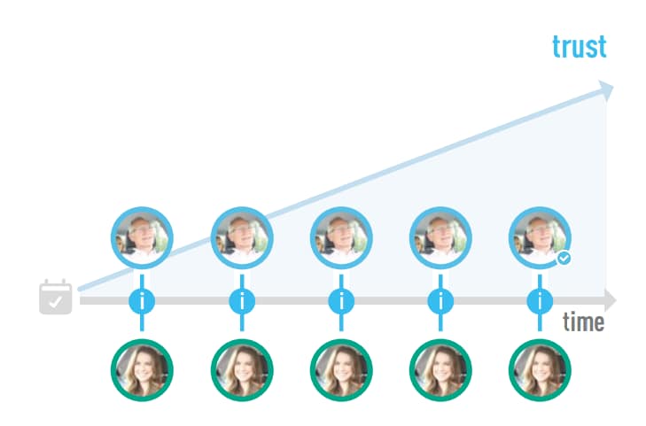 features of multiple shop