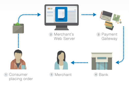 multi vendor payment gateway
