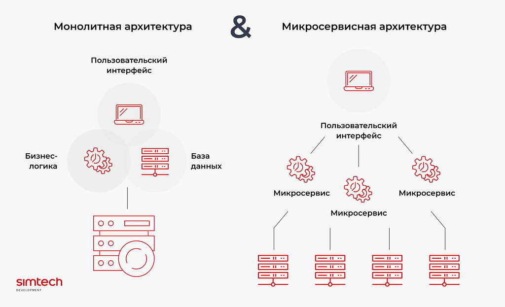     Timeweb Cloud