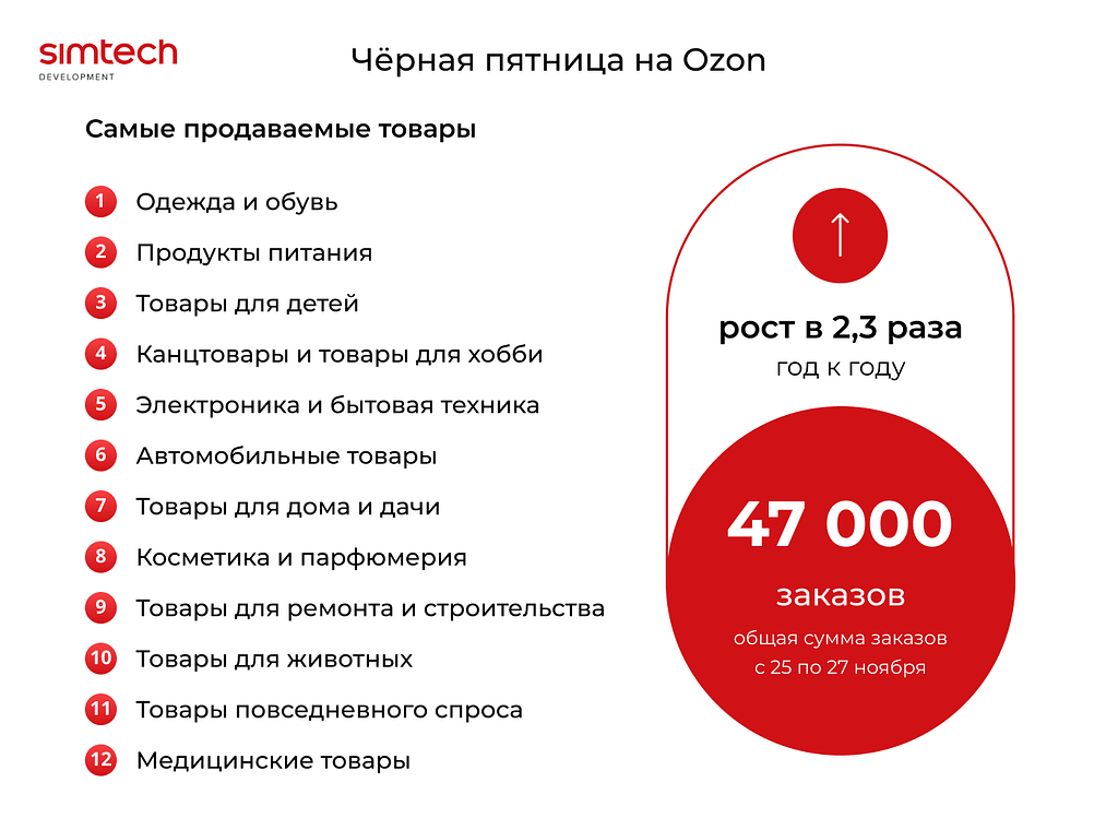 Особенности торговой площадки