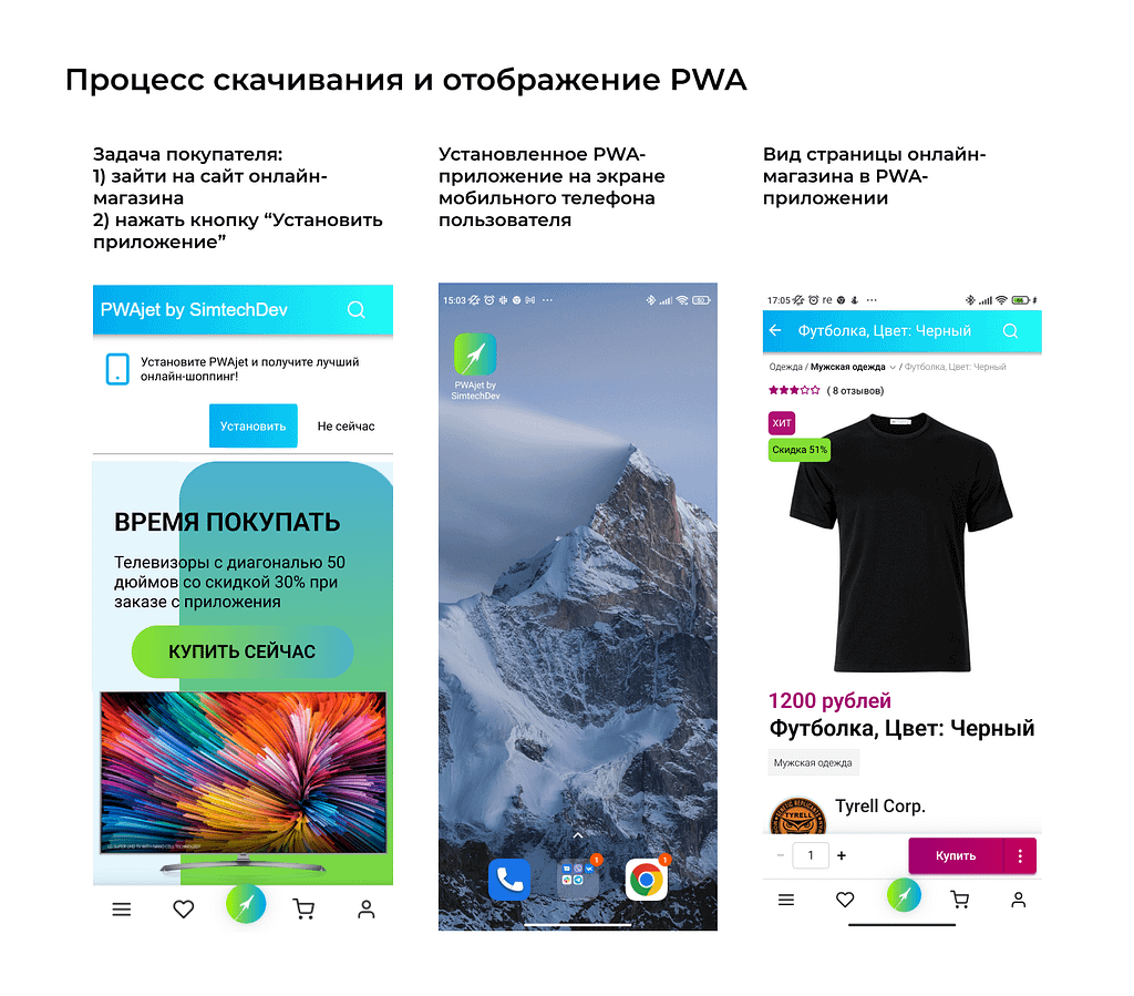 Отныне иконка сайта отображается на главном экране телефона. Само PWA-приложение будет открываться отдельным окном, как на картинке справа. 