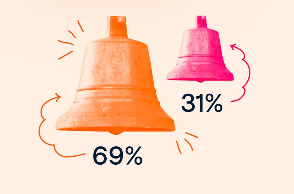 Most B2B customers prefer frequent updates from ecommerce businesses