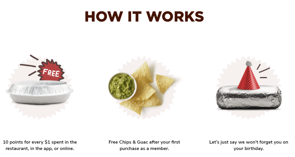 Chipotle Loyalty Program