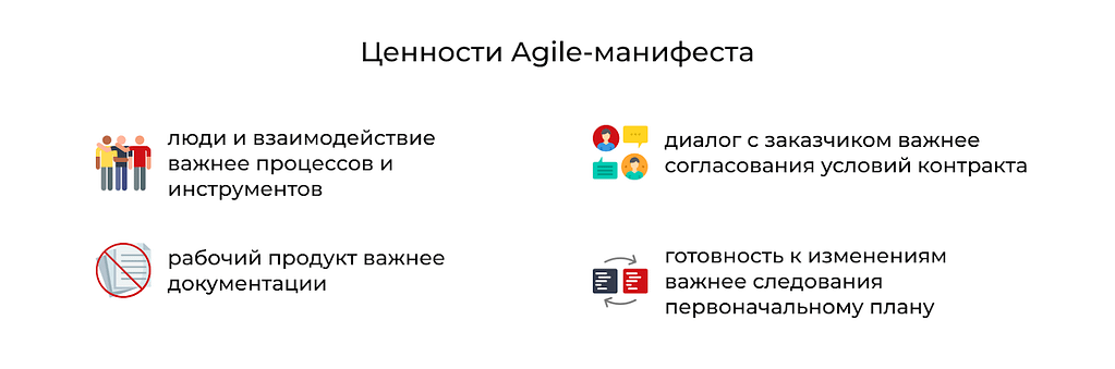 Ценности Agile-манифеста