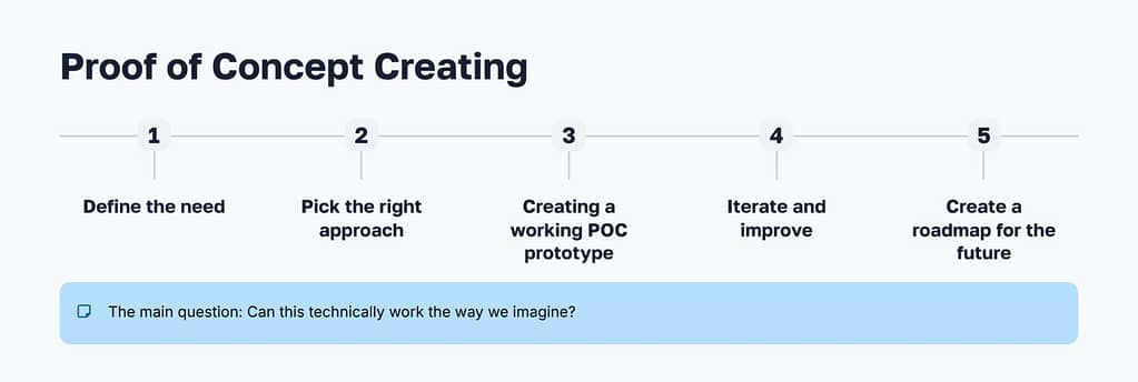 PoC Creating