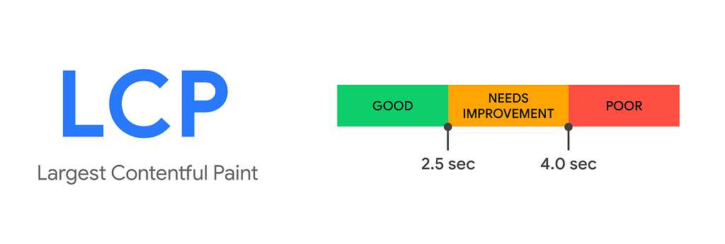 LCP guidelines