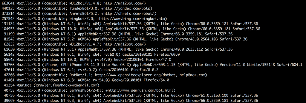 crawling bots activity on the server side
