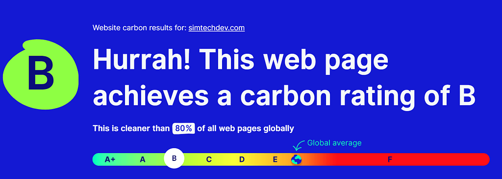 Carbon Footprint Measuring Tool