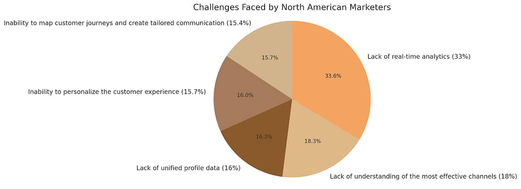 Challenges of Implementing Omnichannel Ecommerce