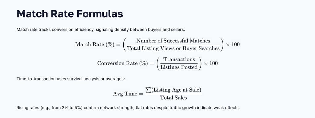Match Rate Formulas