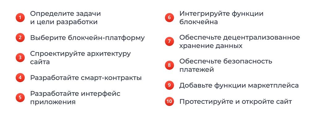 Как создать платформу электронной коммерции Web3 за 10 шагов