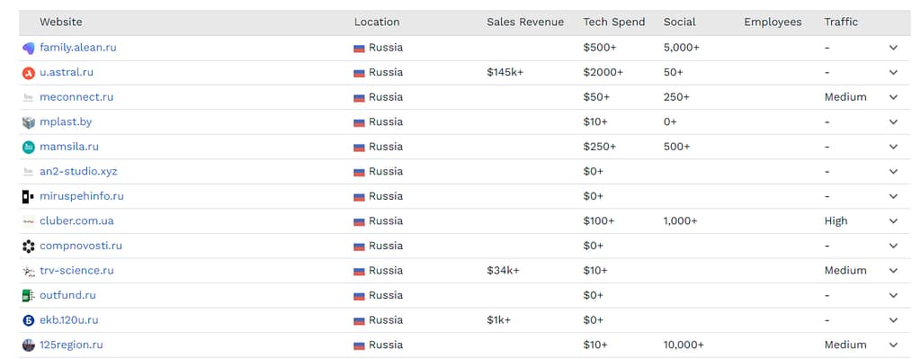Сайты, использующие PWA, по данным BuiltWith по состоянию на июнь 2024 года (BuiltWith)