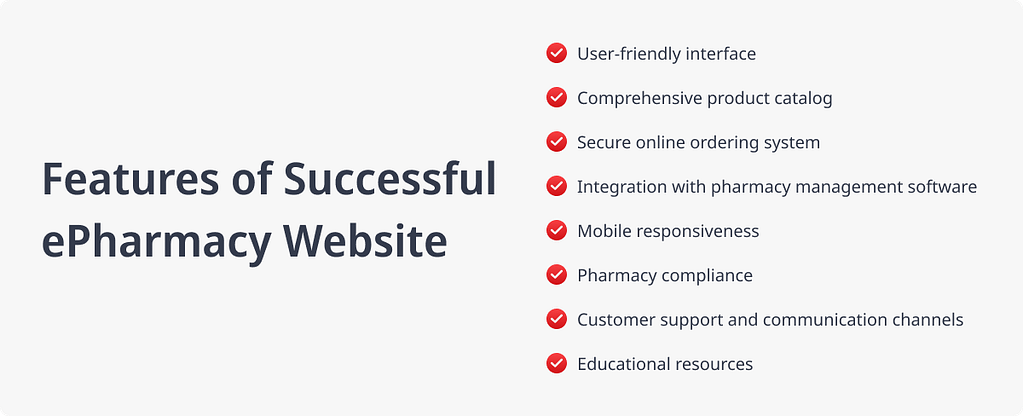 Features of a successful pharmacy website