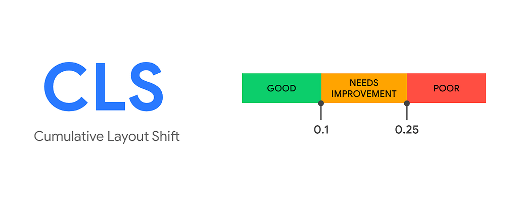 CLS Guidelines