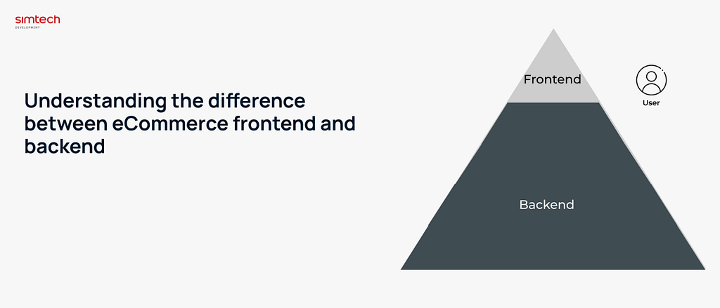 Understanding the difference between eCommerce frontend and backend
