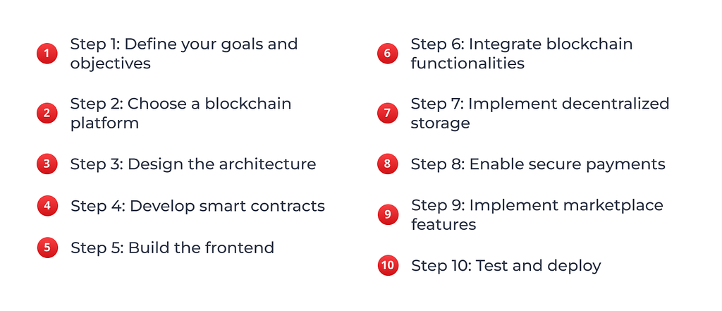 How to create a Web3 Ecommerce Platform in 10 Steps