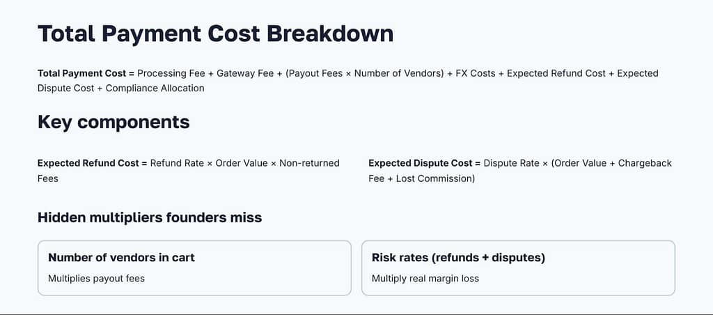 Total Cost Breakdown