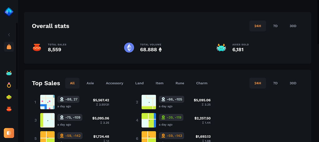 Axie Infinity Marketplace Statistics