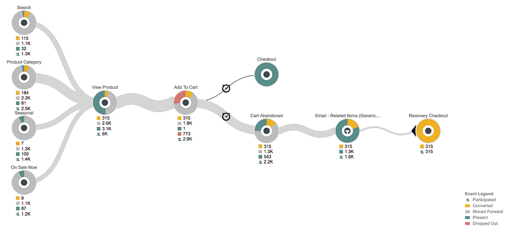 9 Ways to Gather Necessary Data for Running Personalized Marketing Campaigns: photo 4 - CS-Cart Blog