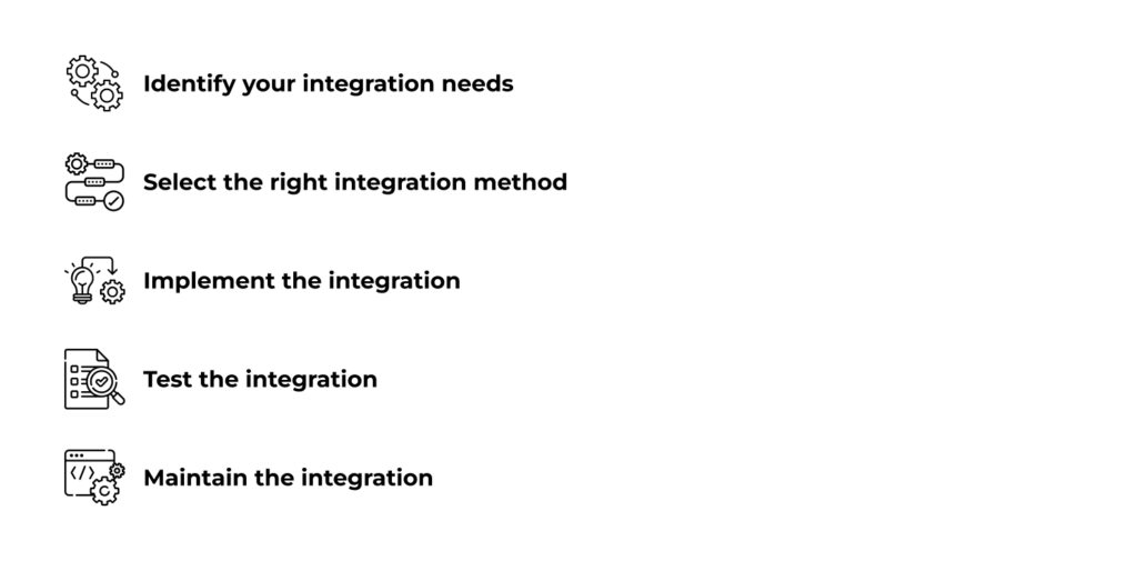 How to Perform eCommerce Integration