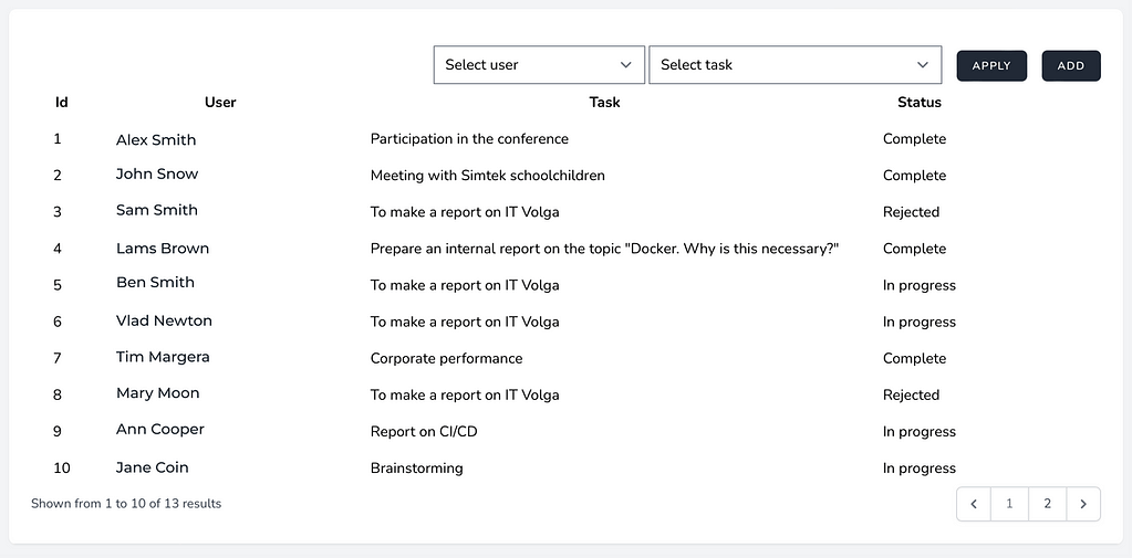 Company store for employees by the example of Simtech Market