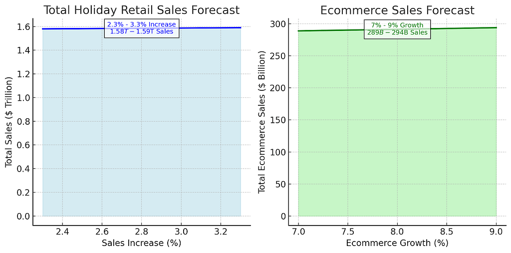 Source: National Retail Federation and Deloitte