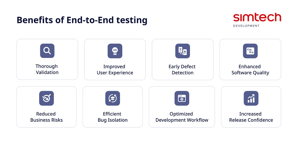 Benefits of E2E testing
