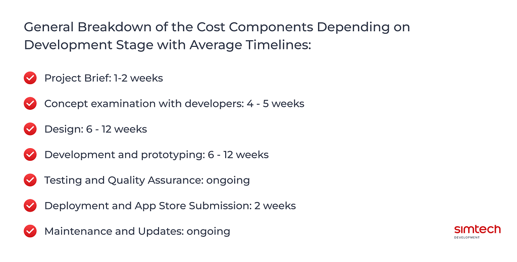 Mobile App Development Cost Breakdown and Timelines