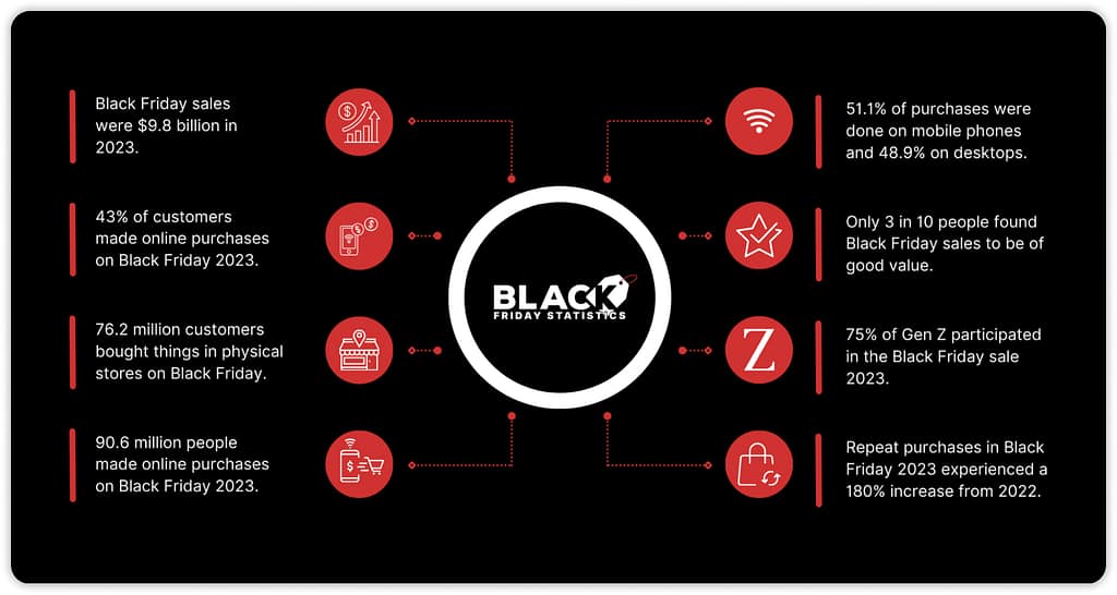 black friday stats and trends