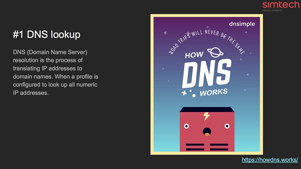 DNS lookup