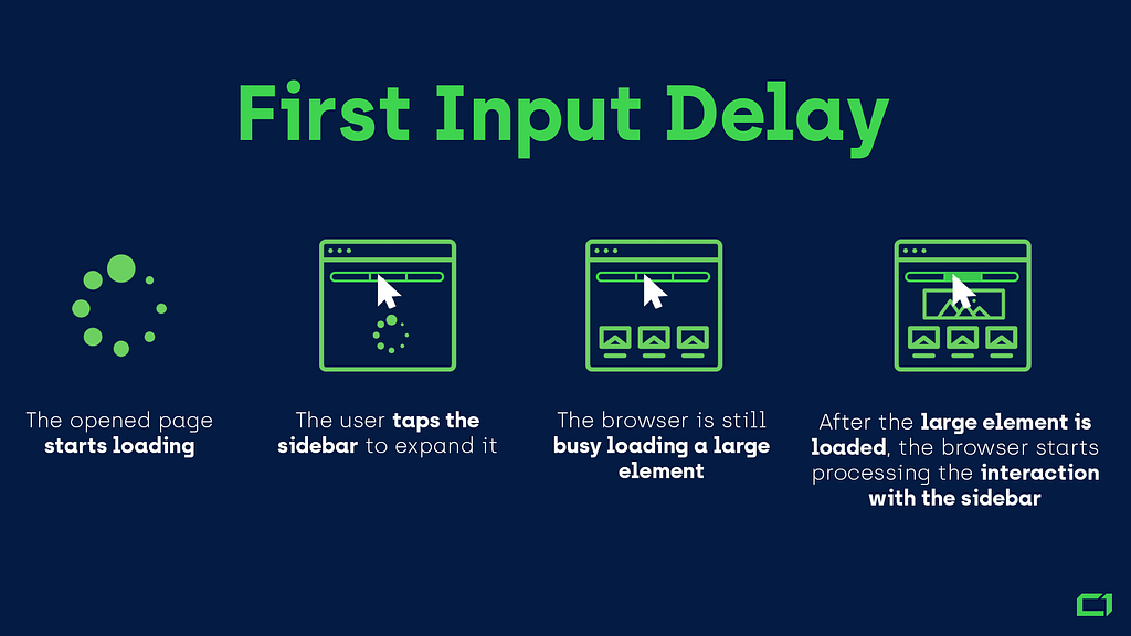 Optimize First Input Delay