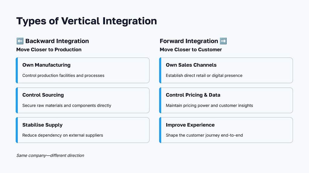 Types of Vertical Integration