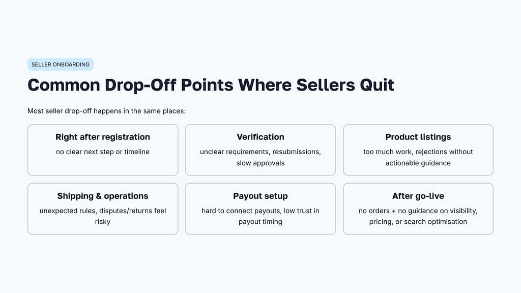 Drop Off Points for Sellers