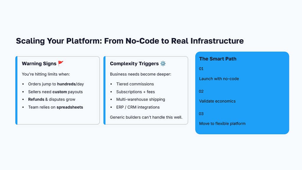 From No-Code to Infrastructure