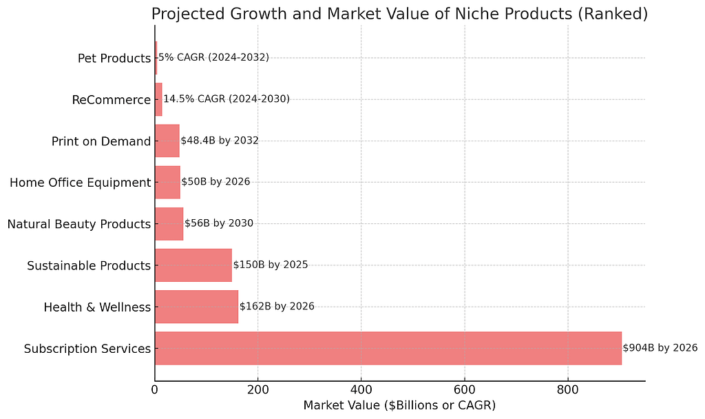 Top Selling eCommerce Niches in 2024 and Ideas for Niche Marketplaces in 2024-2025