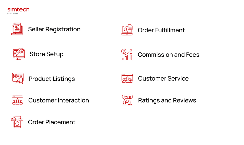 How does multi-vendor marketplace platform work?