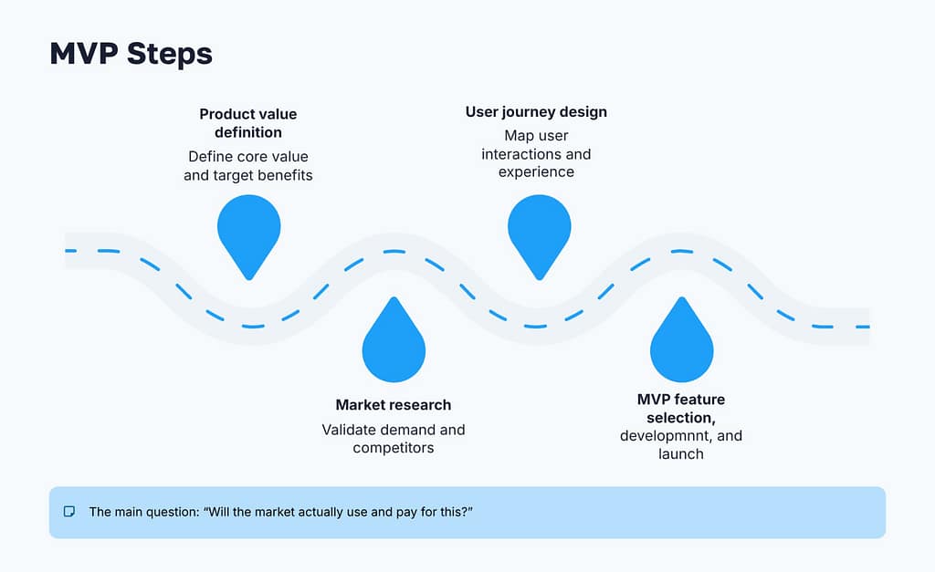 MVP Steps