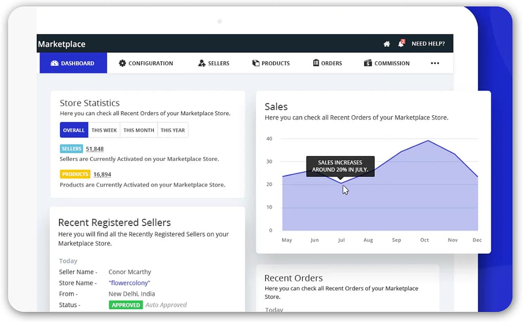 Shopify-based marketplace reports