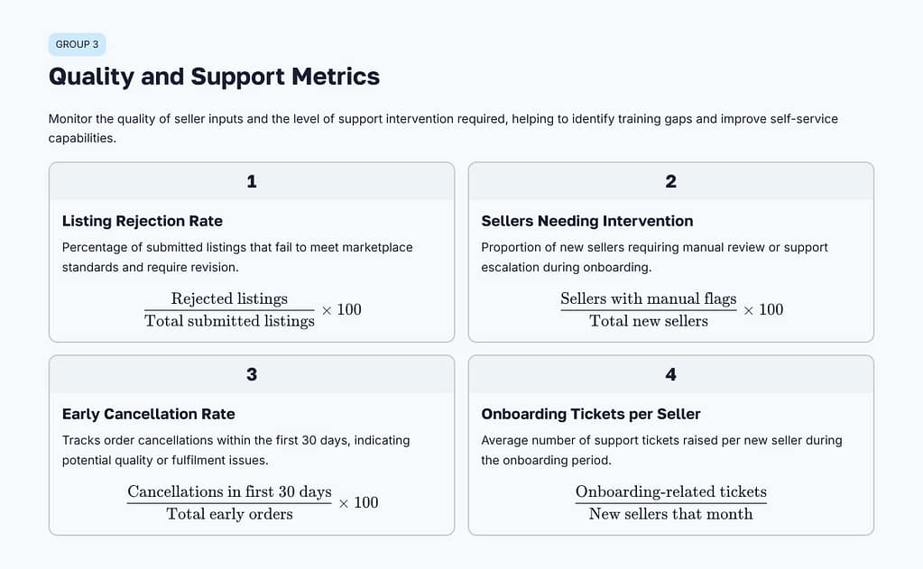 Quality and Support Metrics