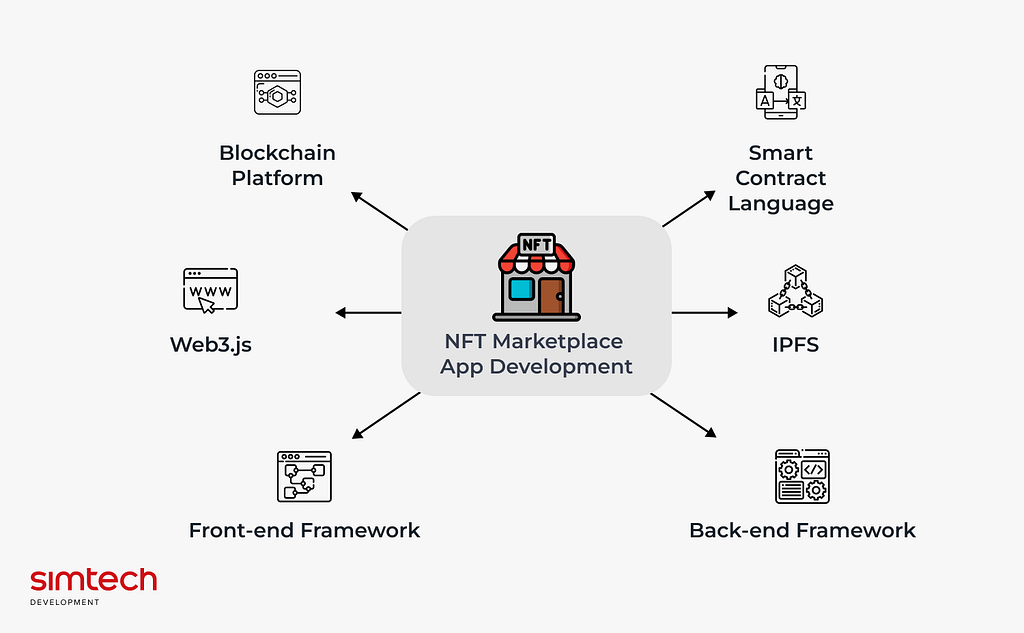 Tech Stack for a Crypto NFT Marketplace App Development - Simple Scheme